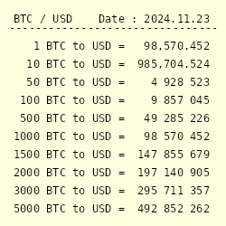 Bitcoin Price | BTC USD | Chart | Bitcoin US-Dollar | Markets Insider