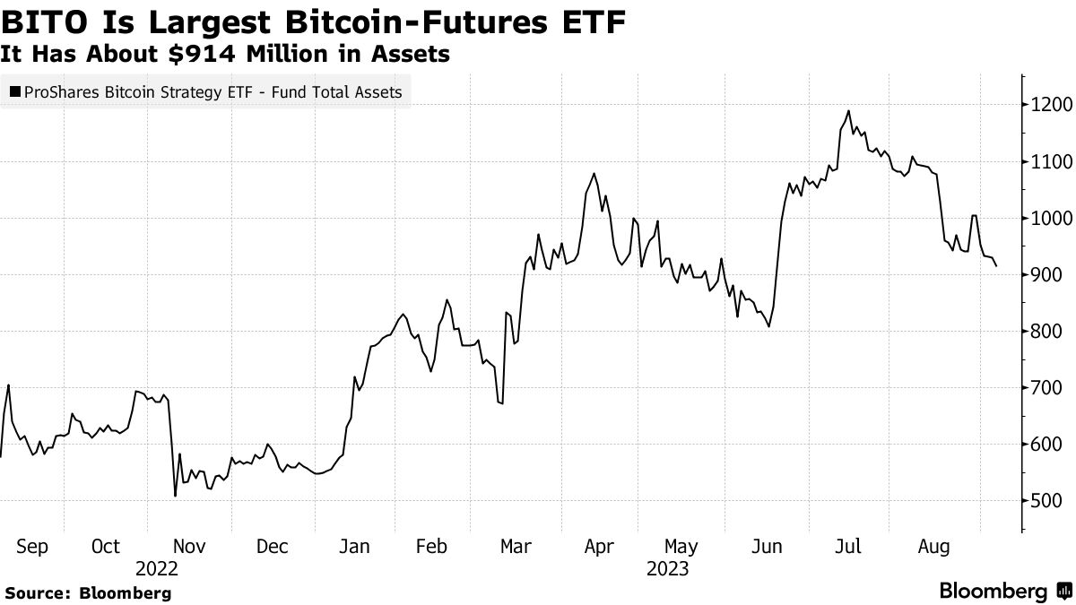 Bitcoin ETF rush spells uncertain future for Grayscale