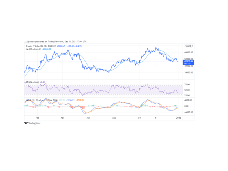 Live Bitcoin Price: BTC to USD Price Charts & History