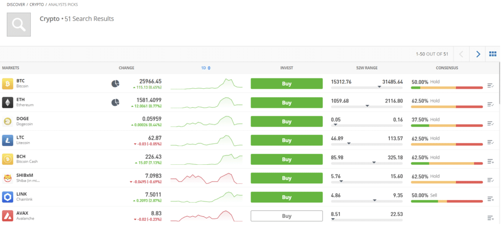 What spreads does eToro offer? | eToro Help