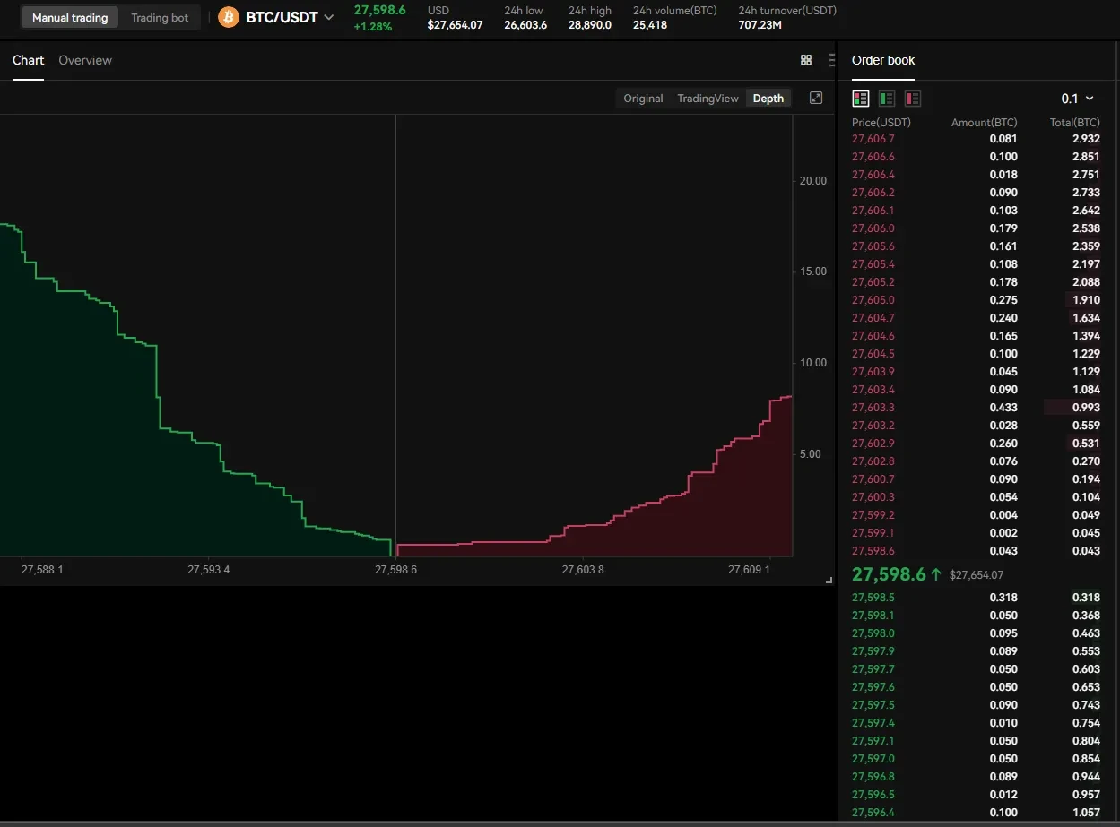 What Is a Bid-Ask Spread, and How Does It Work in Trading?