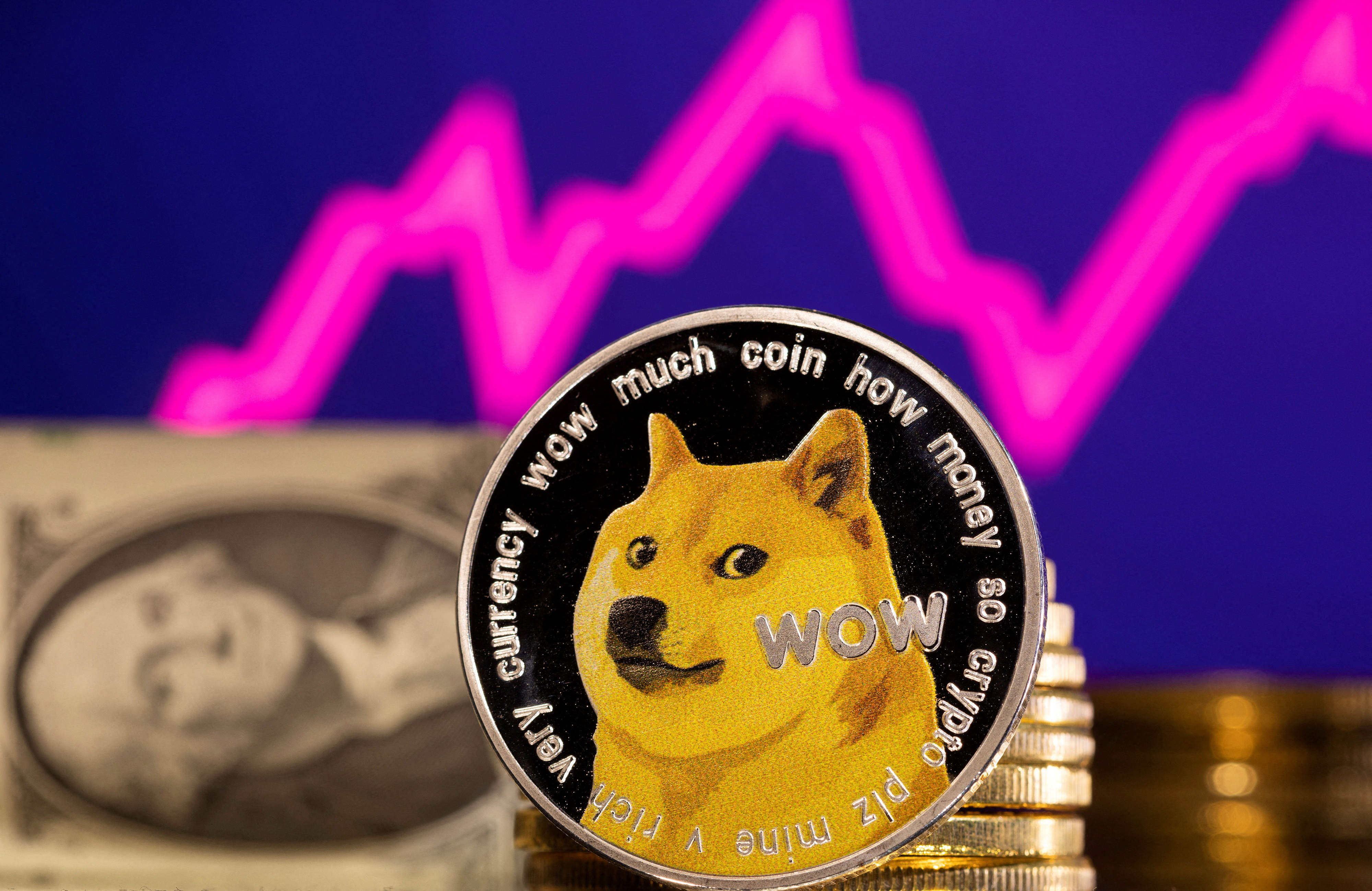 Dogecoin Jumps as X Payments Handle Goes Live: What’s Next? - Coin Edition