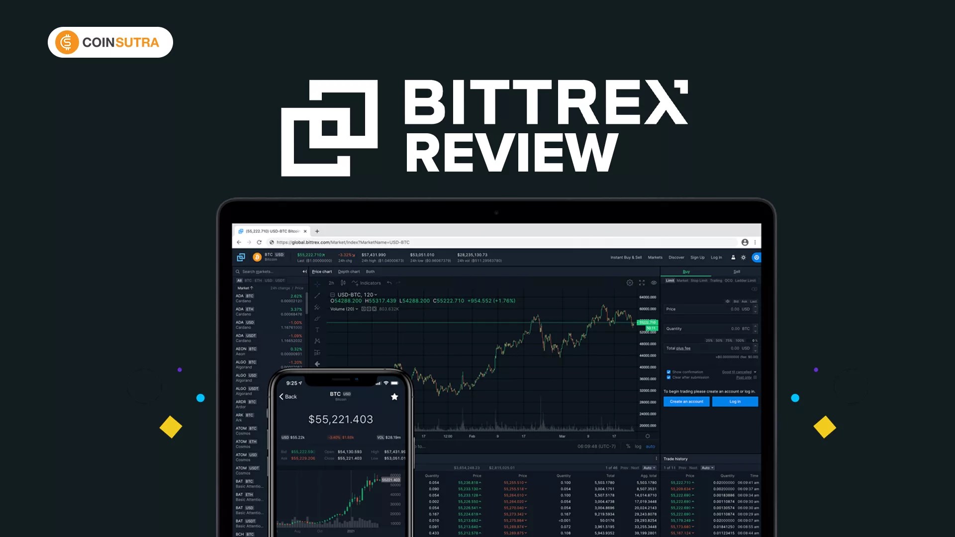 Bittrex Review | App | Supported Coins | CoinBeast Exchange Review