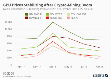 GPU prices in are the worst thing to happen to PC gaming since Duke Nukem Forever | TechRadar