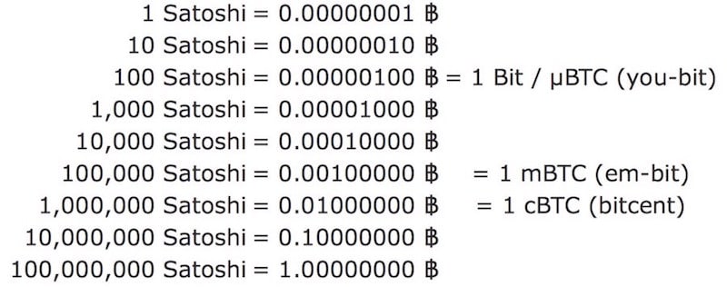 Satoshi to Bitcoin Calculator | Convert SATS to BTC/USD | helpbitcoin.fun