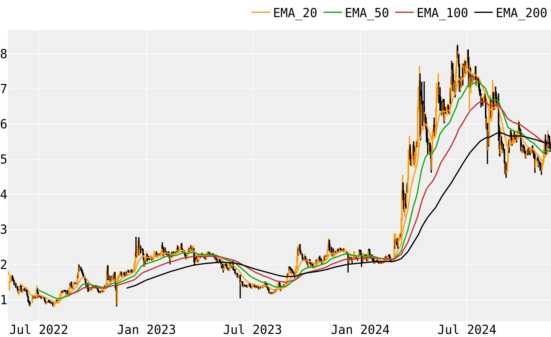 Toncoin Price Today - TONCOIN Coin Price Chart & Crypto Market Cap