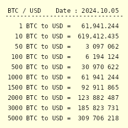 Bitcoin to US-Dollar Conversion | BTC to USD Exchange Rate Calculator | Markets Insider