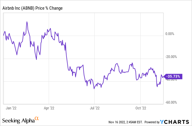 How to buy Airbnb stock - (NASDAQ: ABNB) stock price $ | helpbitcoin.fun