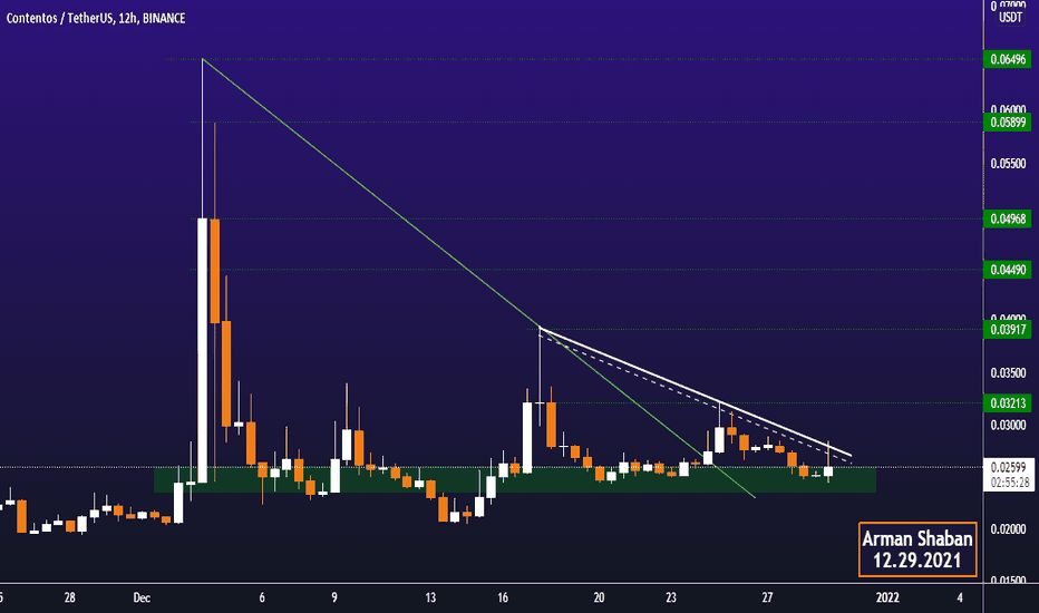 COS — TradingView — India