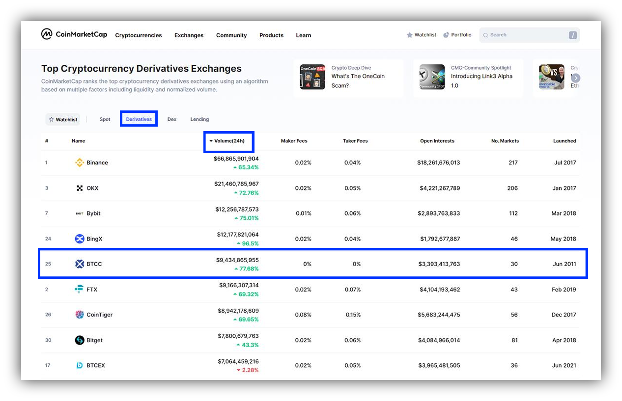 Top Memes Tokens by Market Capitalization | CoinMarketCap