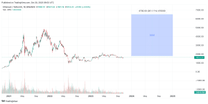 Ethereum Price Prediction & Forecast for , , | helpbitcoin.fun