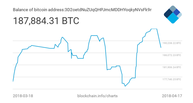 Convert MILLION to EUR - Millionaire Maker to Euro Converter | CoinCodex