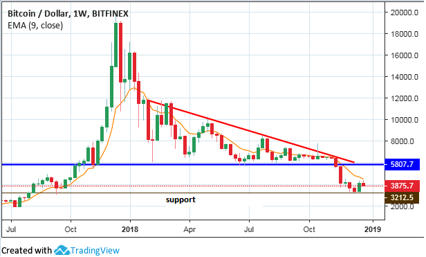 4 Bitcoin Price Predictions for - CoinCola Blog