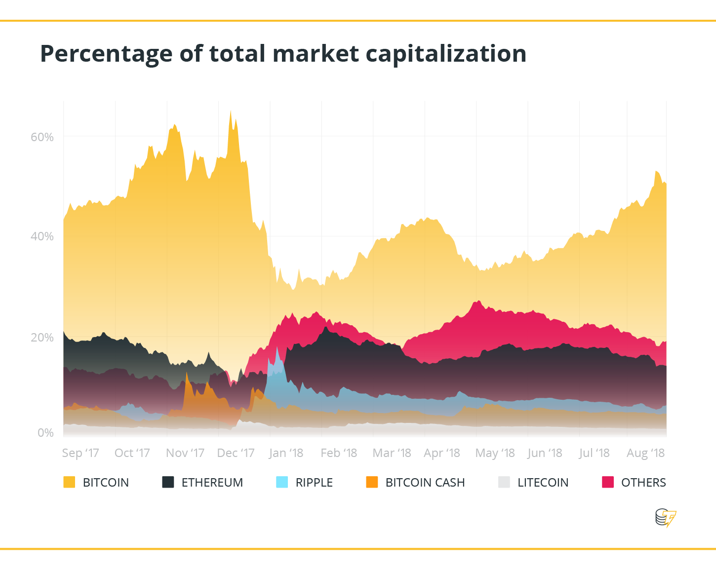 Cryptocurrency Market - Analysis, Size & Industry Overview