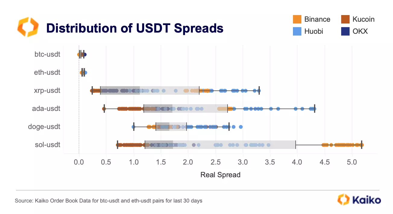 Crypto Spread Betting | How It Works and Best Brokers in 