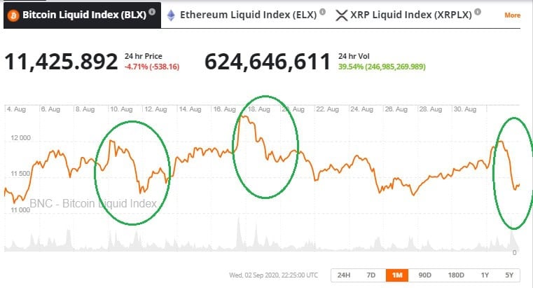 How to Short Crypto and Risks to Consider