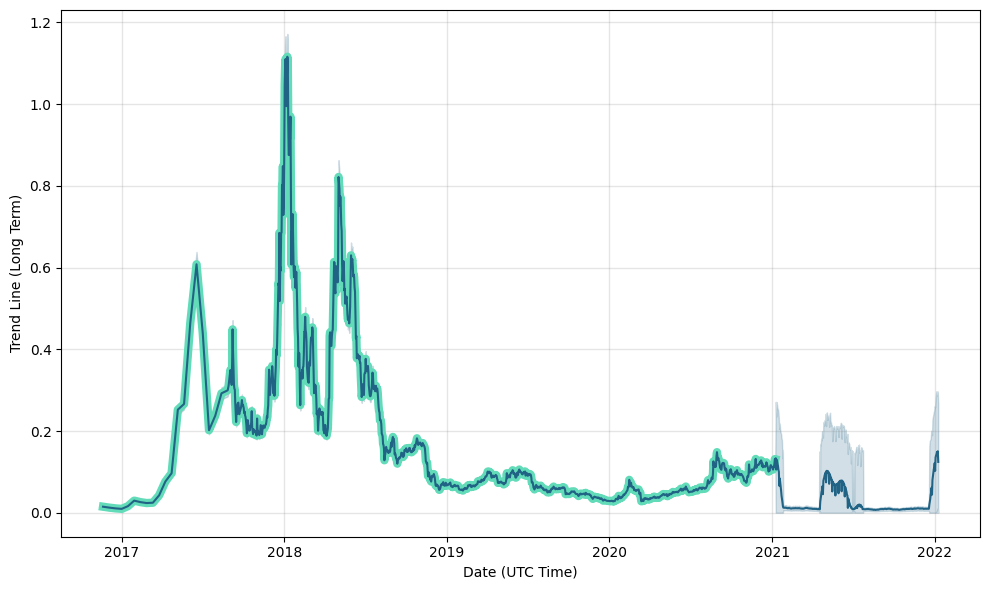 Golem Price Prediction: Where Could GLM Be in 5 Years?