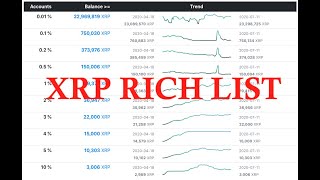 XRPL Labs’ helpbitcoin.fund reveals XRP accumulation trend on the rise