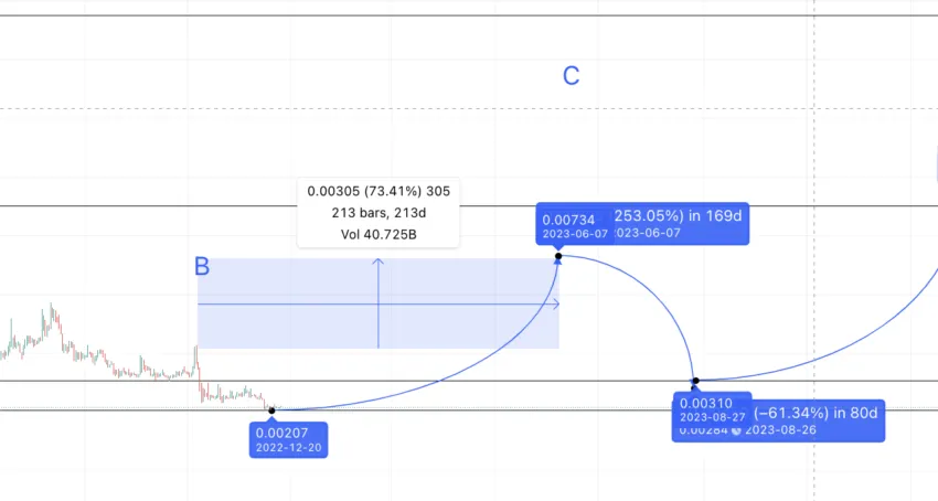 Smooth Love Potion (SLP) Price Prediction Will SLP Price Hit $ Soon?