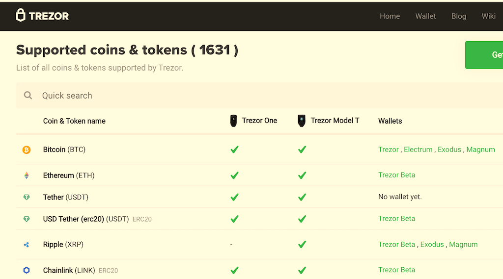 List of 34 Token Management Tools () - Alchemy