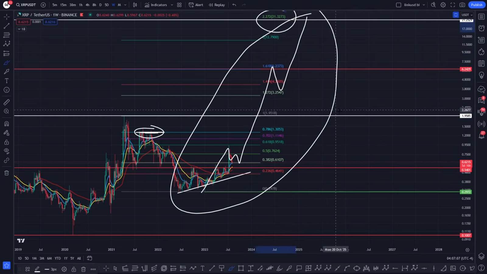 XRP Price Prediction: XRP at Risk of Major Plummet - UK