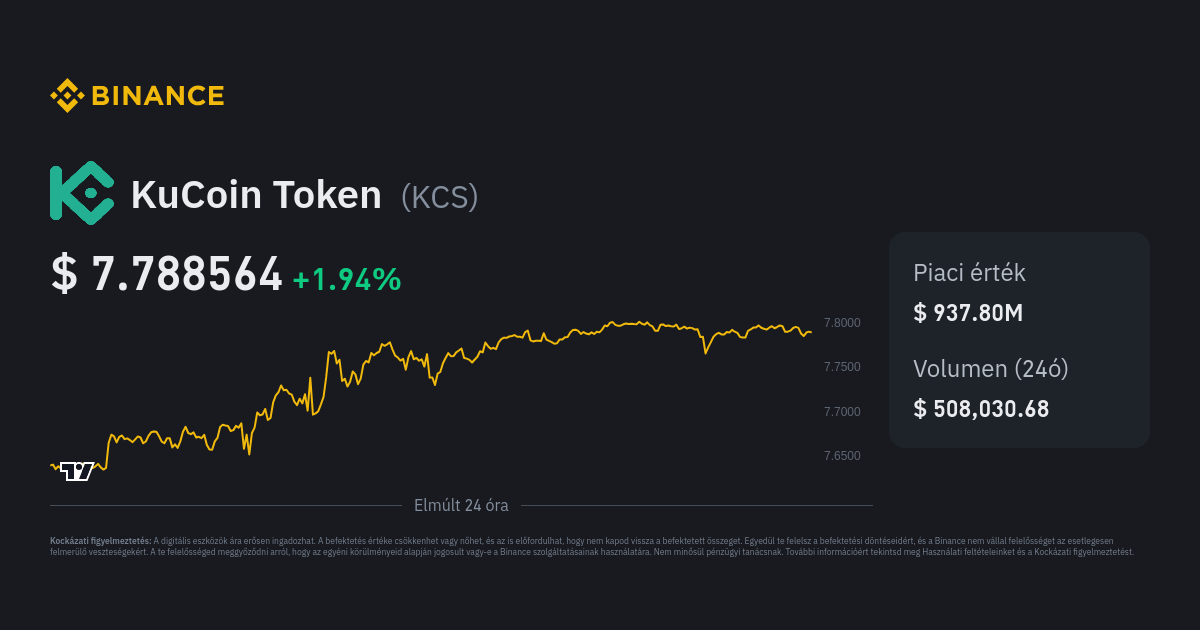 Convert KCS to INR, KCS to INR Calculator, KuCoin Token to Indian Rupee | CoinCarp