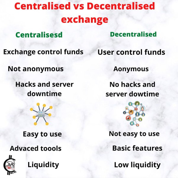 Centralized Exchange (CEX) vs. Decentralized Exchange (DEX): What’s the Difference?