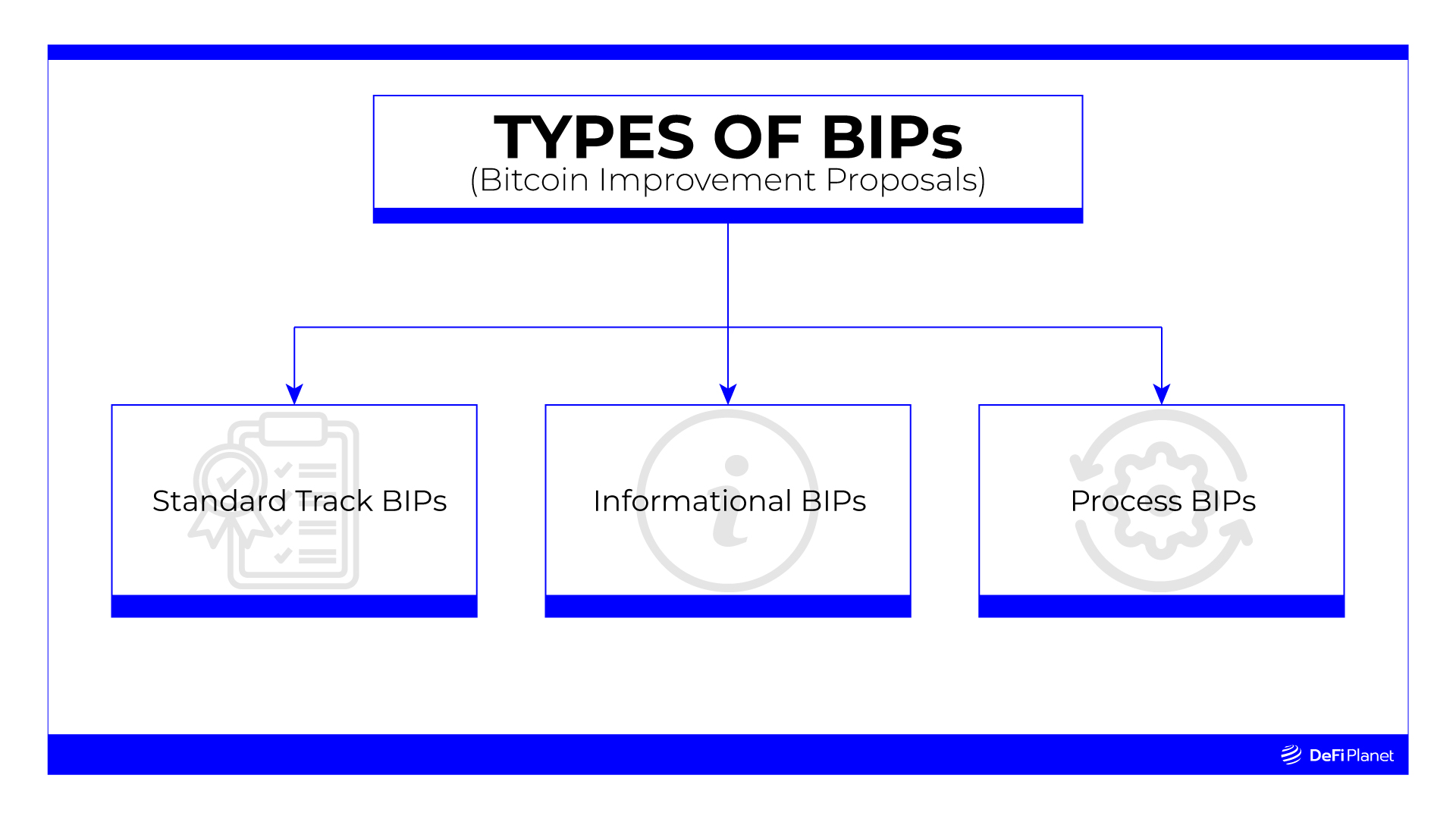 What are Bitcoin improvement proposals (BIPs)? - Cryptokg