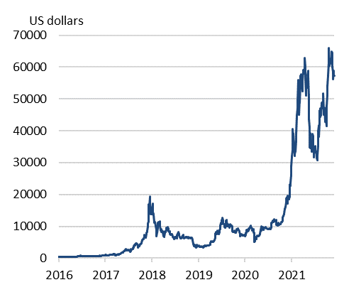 Bitcoin Regrets: How Much Would $ Be Worth Today? | Fortune