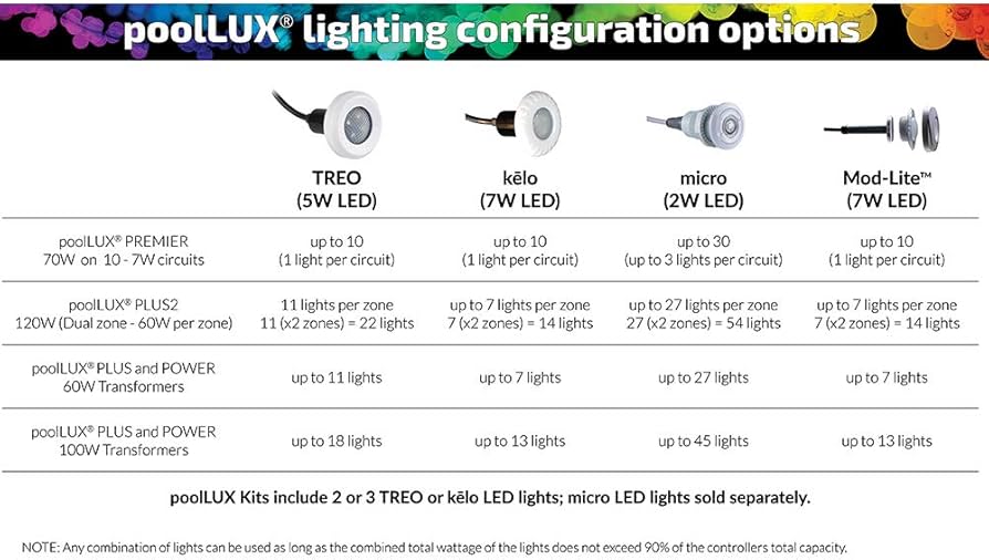 Micro LED Pool Light | Pool Lighting | helpbitcoin.fun