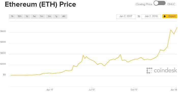 Ethereum (ETH) Historical Data | CoinCodex