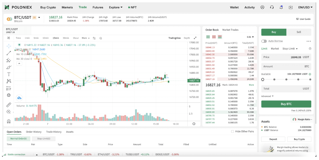 x Leverage in Crypto Trading: The Comprehensive BTSE Guide