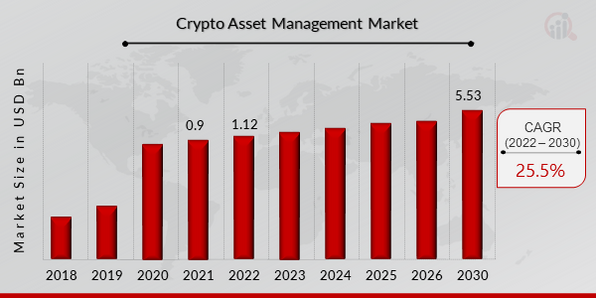 Bitcoin (BTC) Price Prediction - 