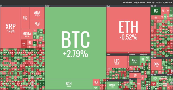 Cryptocurrencies - Worldwide | Statista Market Forecast