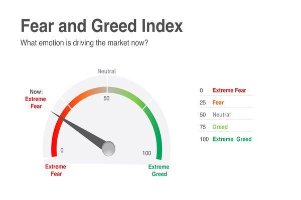 Live Crypto Fear and Greed Index (Updated: Mar 10, )