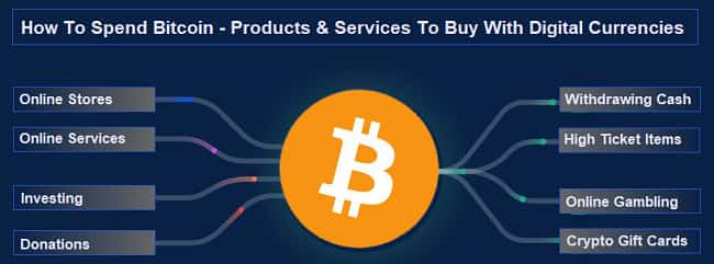 23 Online Stores that Accept Bitcoin