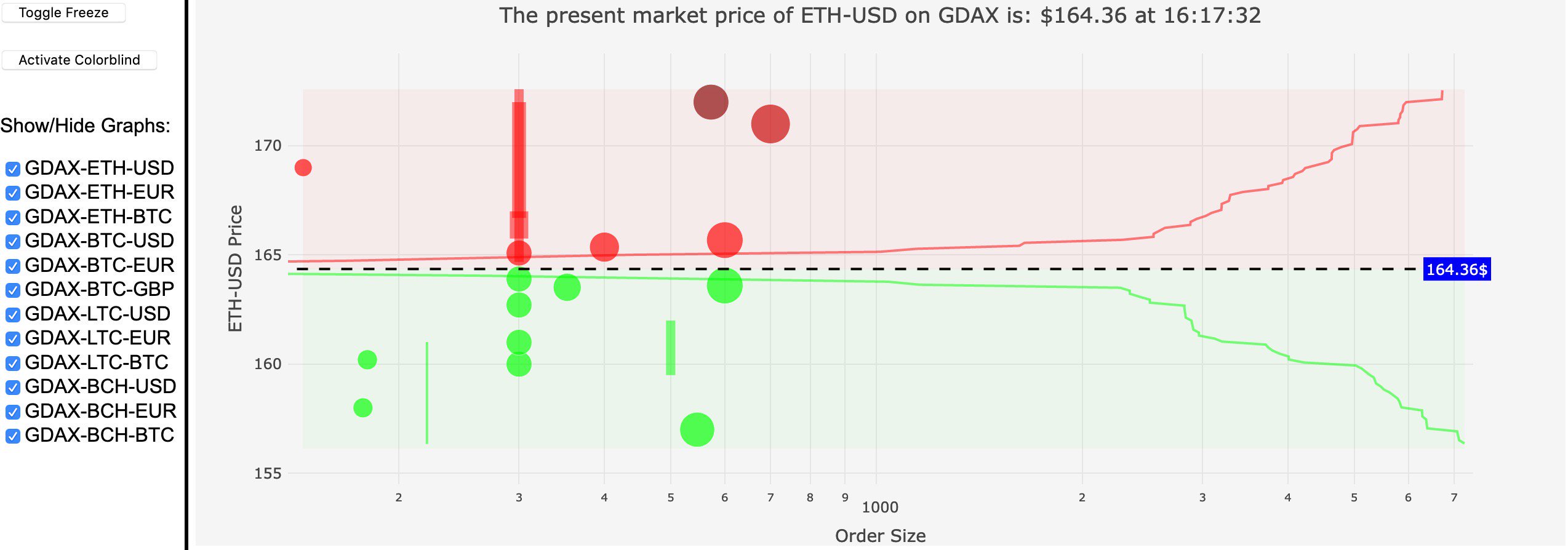 The Crypto Forecast - The Daily Hodl