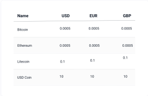 Satoshi in Bitcoin Explained: What It Is and How Much It Is Worth