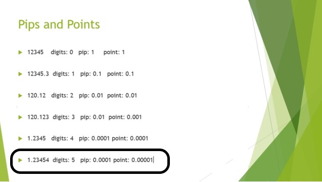 Pip Value Calculator | SMART TRADING SOFTWARE