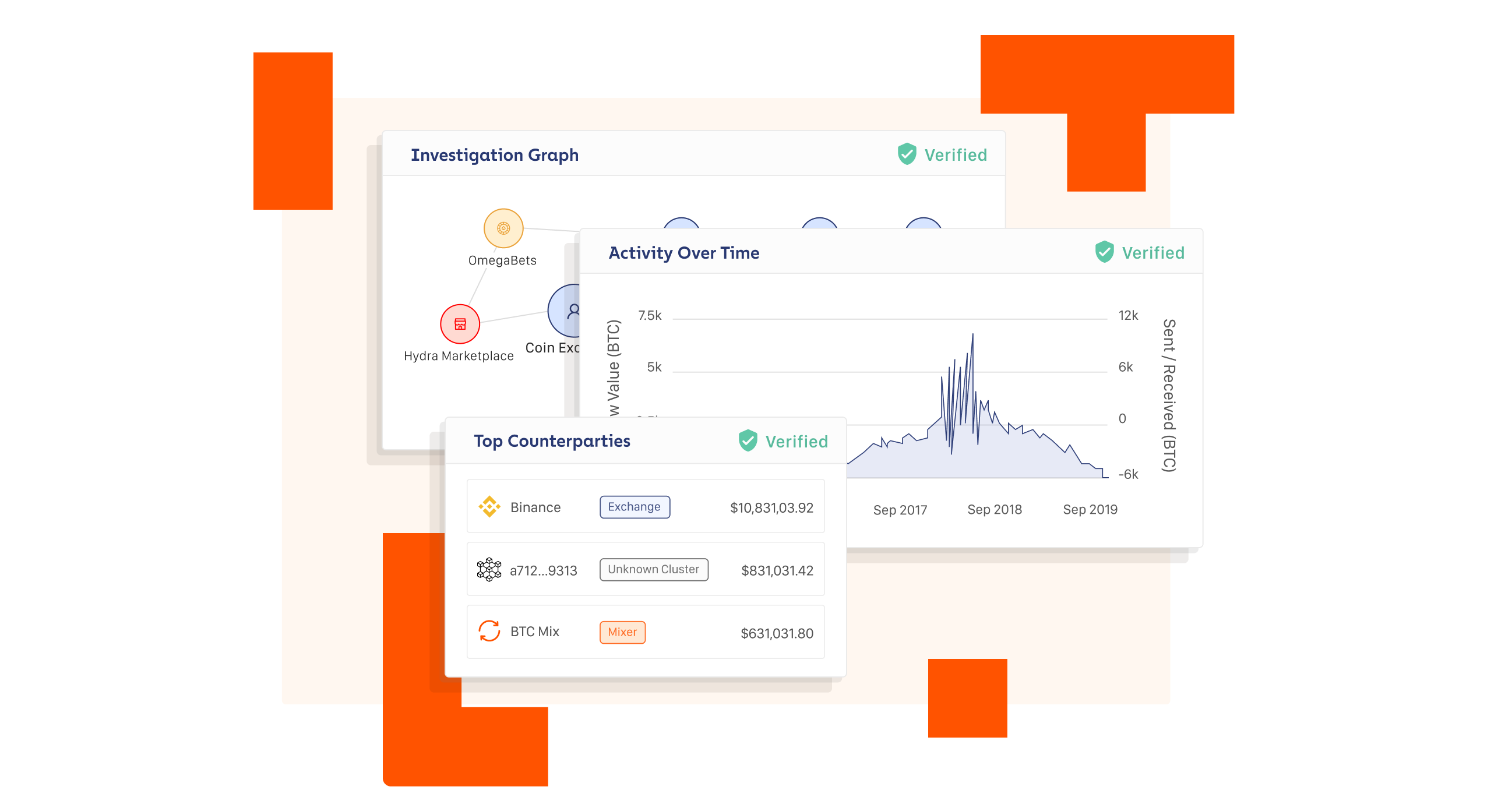 Top 8 Best Blockchain Analytics Tools