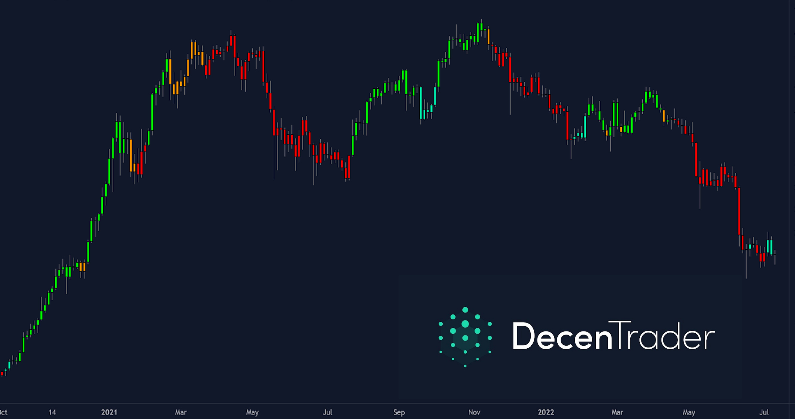 Bitcoin Stock to Flow Model • Does it Work? • Benzinga Crypto