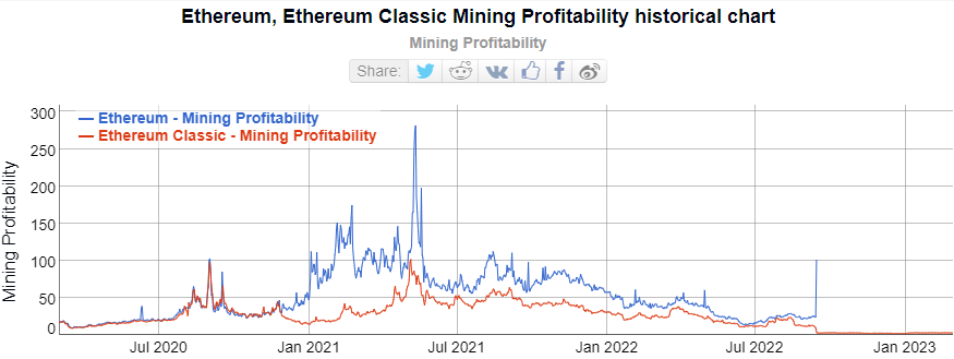 Ethereum Classic ETC Network Hashrate Chart - 2Miners