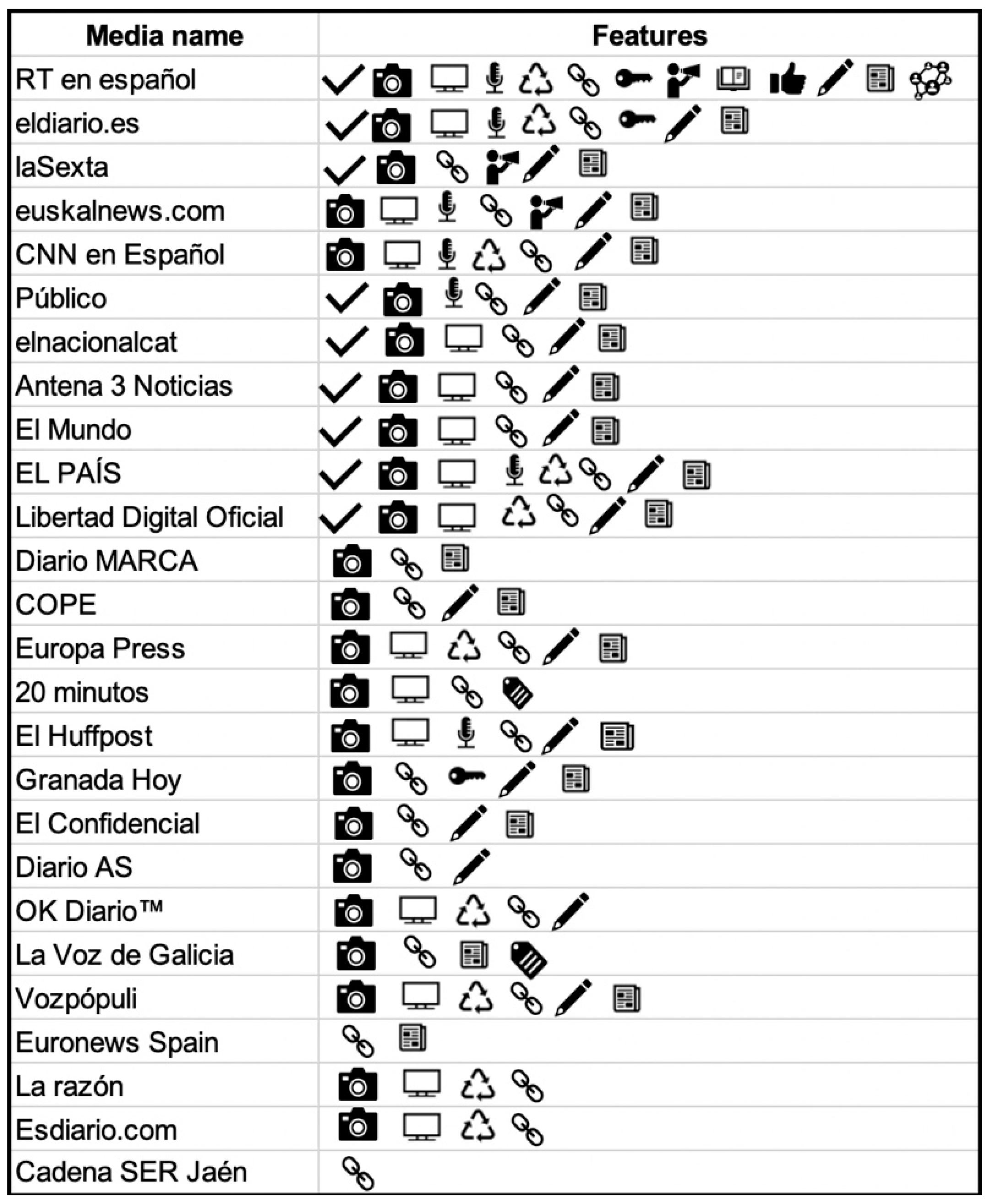 Legit Telegram Bots – Online Income