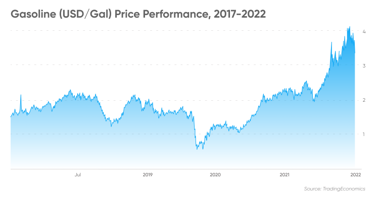 Gas Price Today - GAS Price Chart & Market Cap | CoinCodex