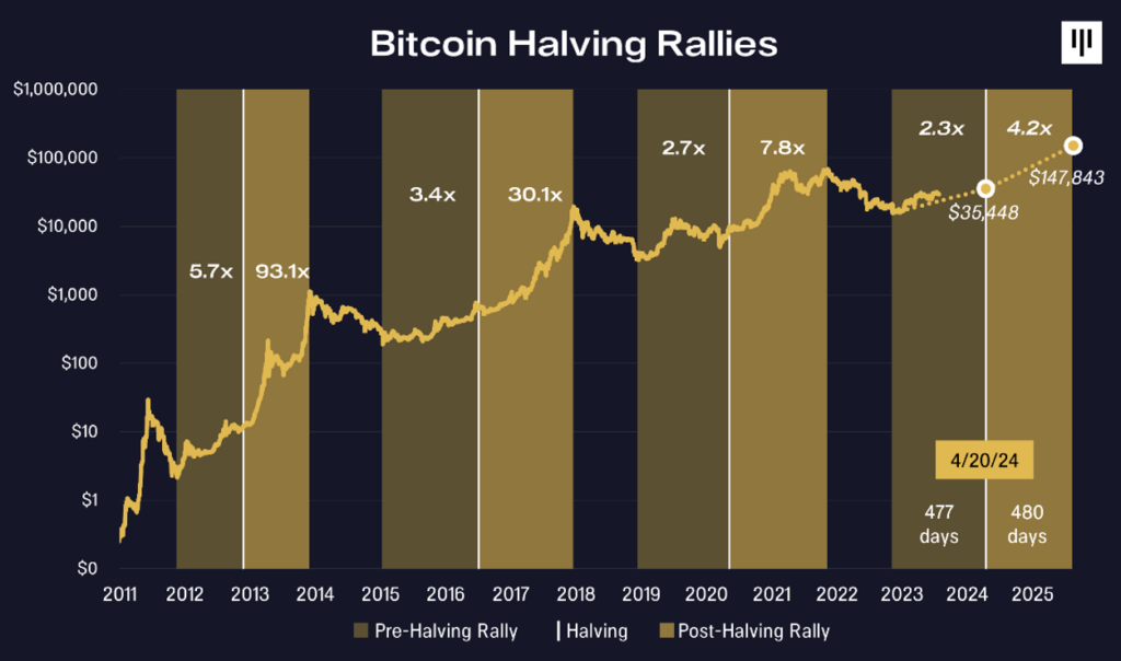 Bitcoin (BTC) Price Prediction , – | CoinCodex