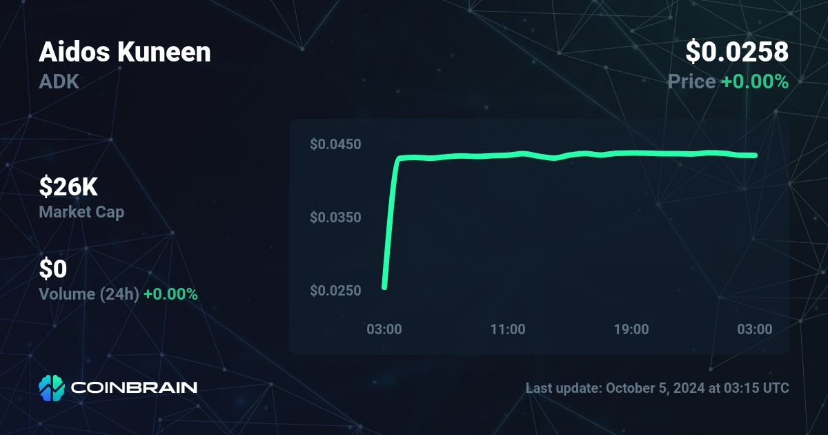 Convert 1 ADK to USDT - Aidos Kuneen to Tether Converter | CoinCodex