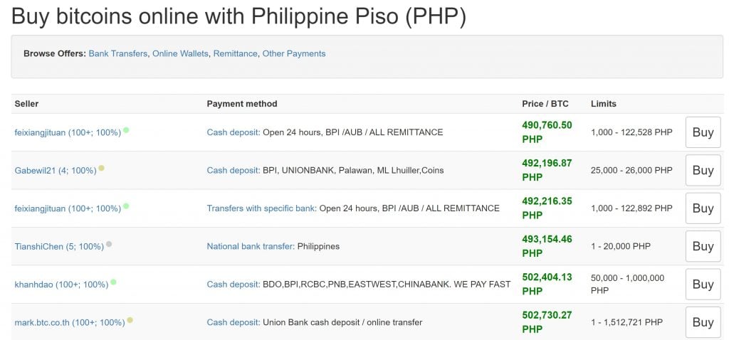 Buy and Sell Bitcoin in Philippines Anonymously | Best Bitcoin Exchange in Philippines