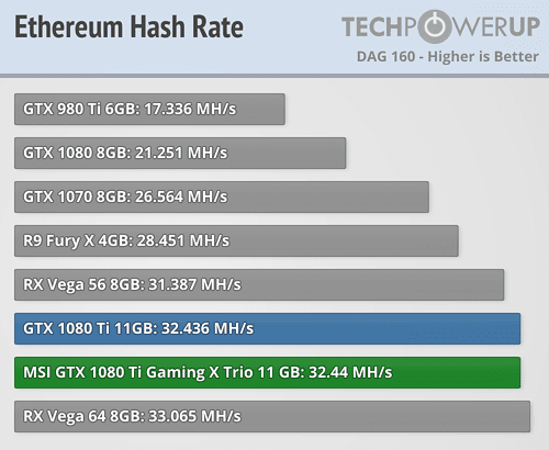 My mining GTXTI - Mining - Zcash Community Forum