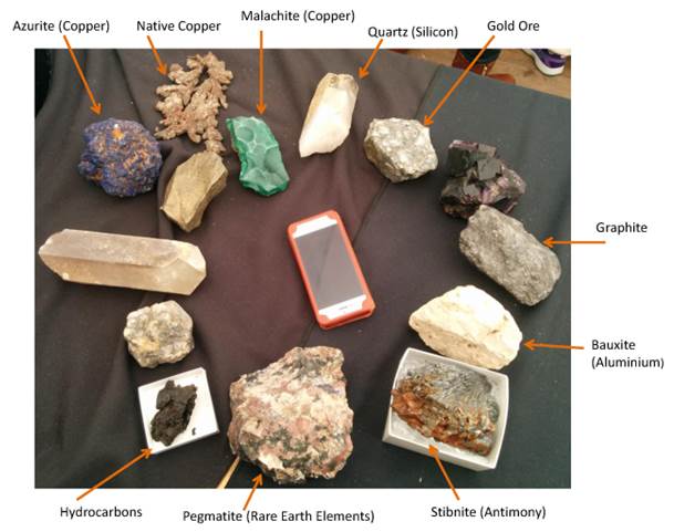 Minerals in your mobile