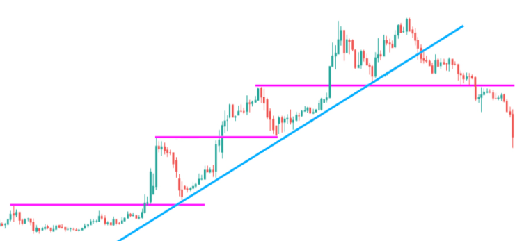 BTC USD — Bitcoin Price and Chart — TradingView